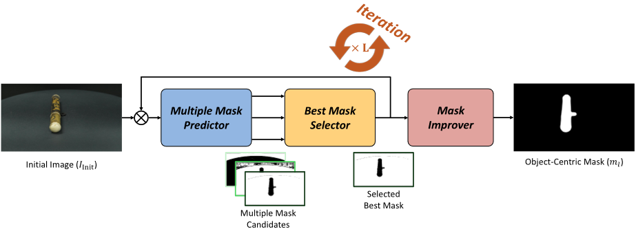Overview of the proposed framework integrating MCDM, SAAD, and RBER.